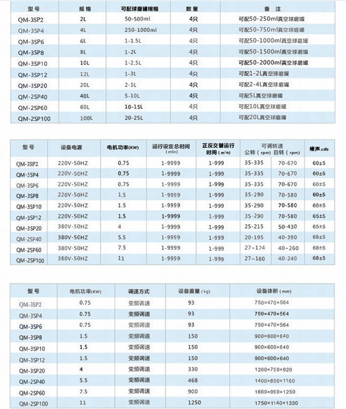 全方位行星式球磨机